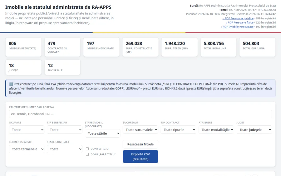 State-owned properties · RA-APPS Screenshot